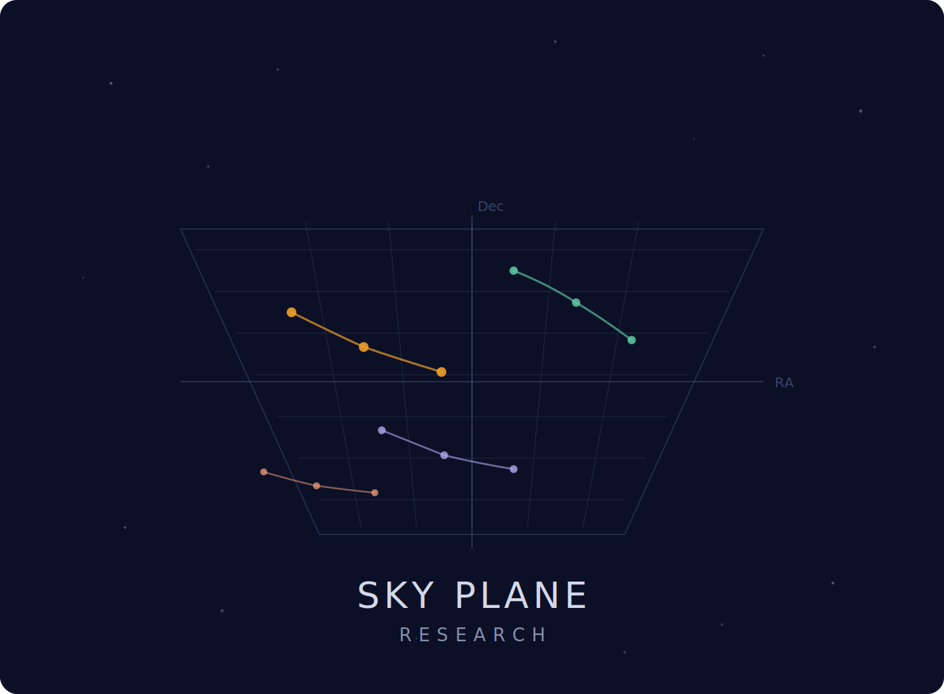 Sky Plane Research